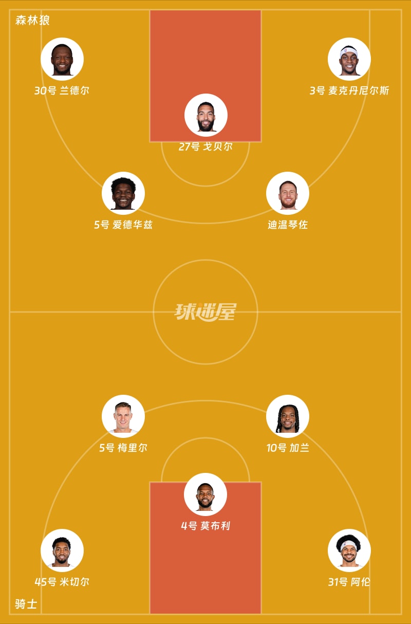 森林狼vs骑士首发阵容