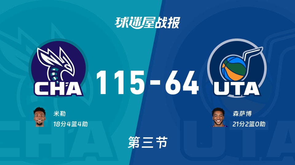 NBA常规赛：黄蜂三节领先爵士51分，米勒得到18分，森萨博得到21分