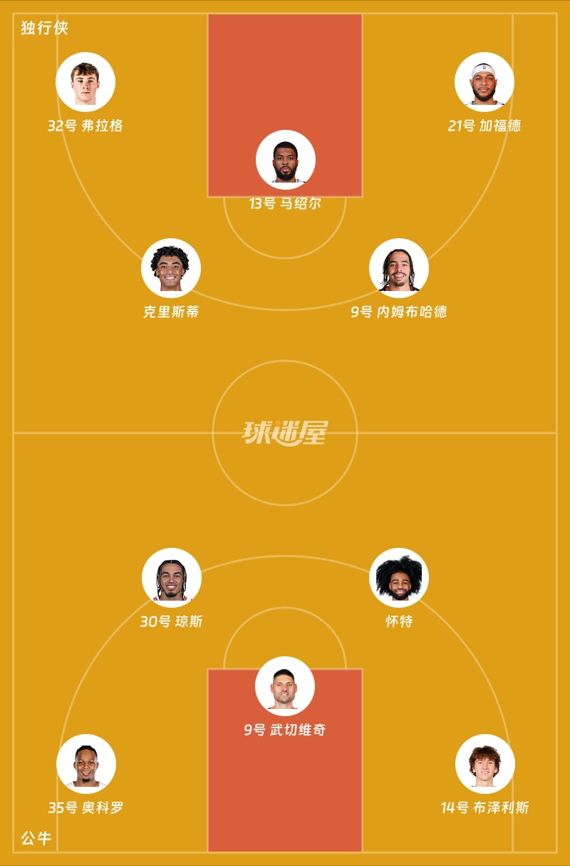 独行侠vs公牛首发阵容