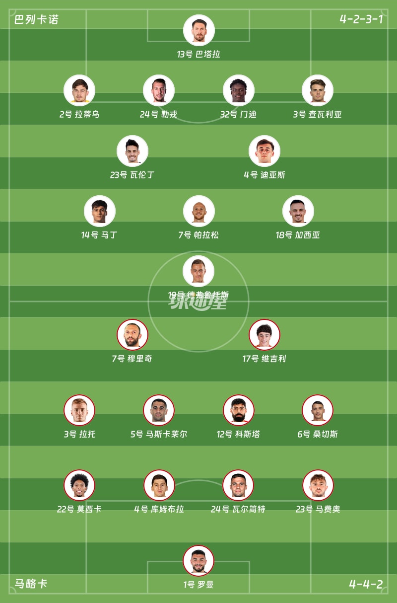 巴列卡诺vs马略卡首发阵容