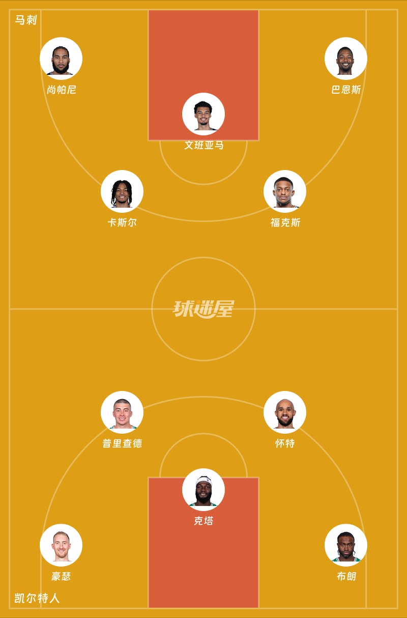 马刺vs凯尔特人首发阵容