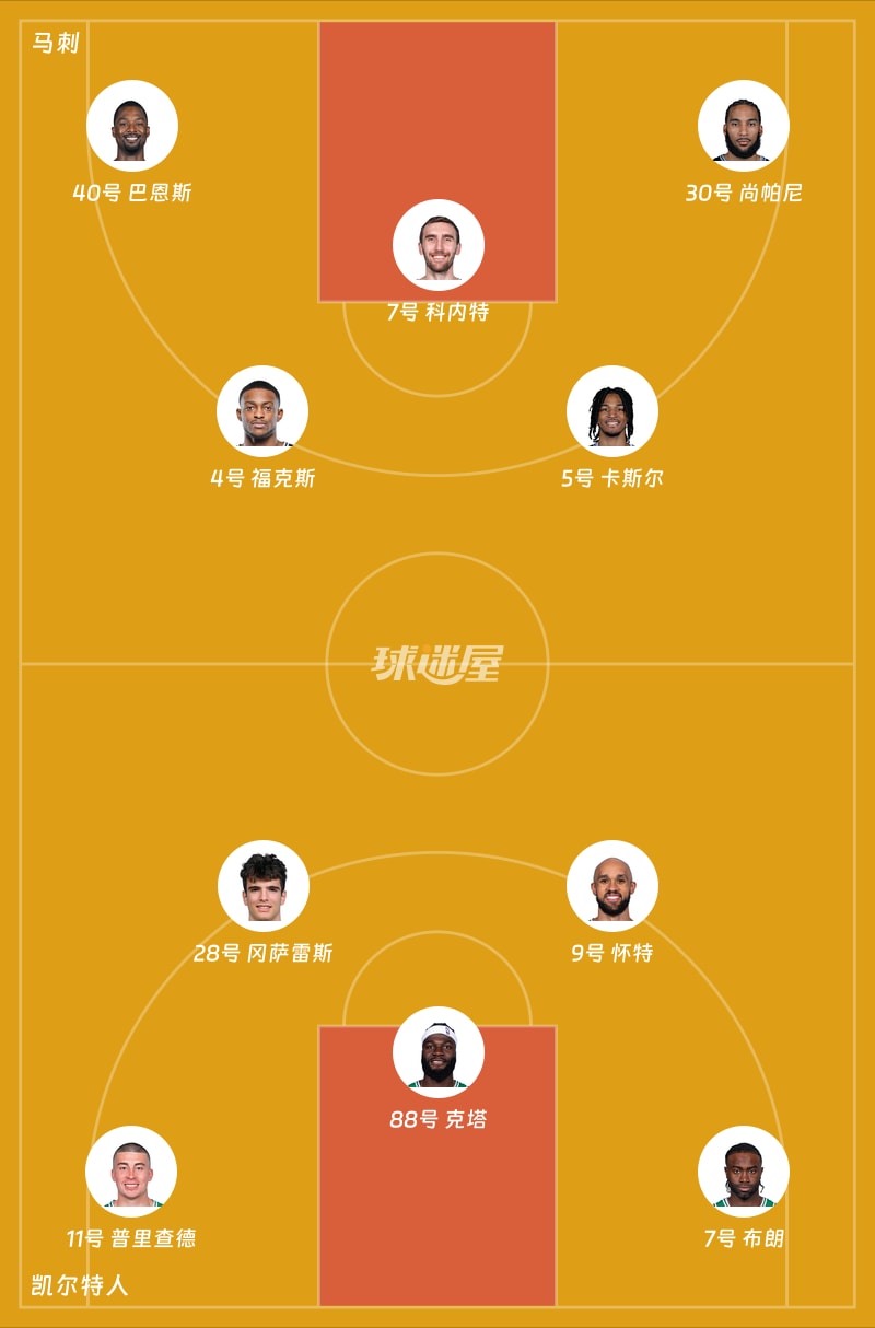 马刺vs凯尔特人首发阵容