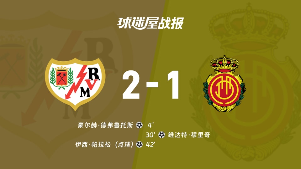 【西甲联赛第19轮】巴列卡诺vs马略卡比赛结果：巴列卡诺(2-1)马略卡比分战报(2026年01月11日)