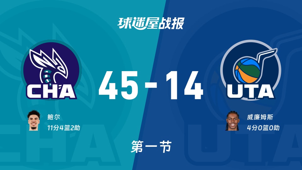 NBA常规赛：黄蜂首节领先爵士31分，鲍尔得到11分，科利尔得到6分