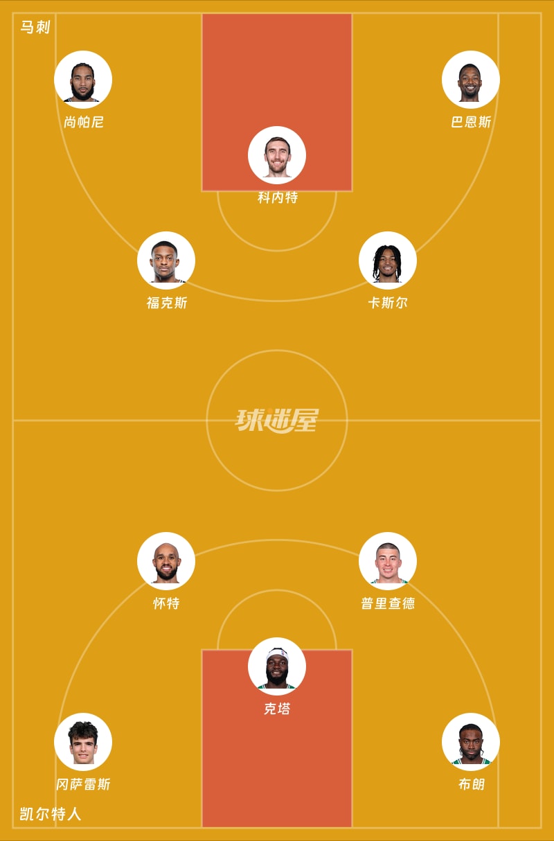 马刺vs凯尔特人首发阵容