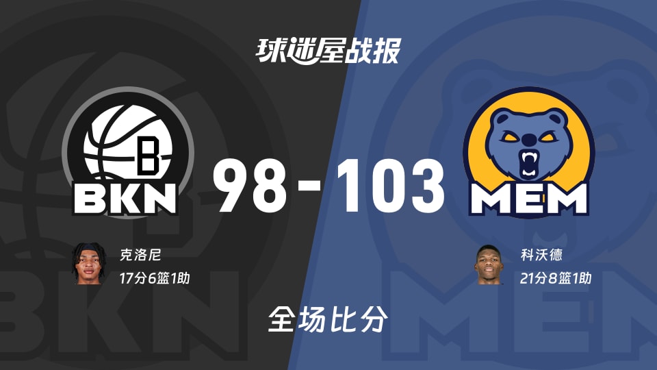 NBA常规赛：科沃德21+8+1，灰熊以103-98战胜篮网
