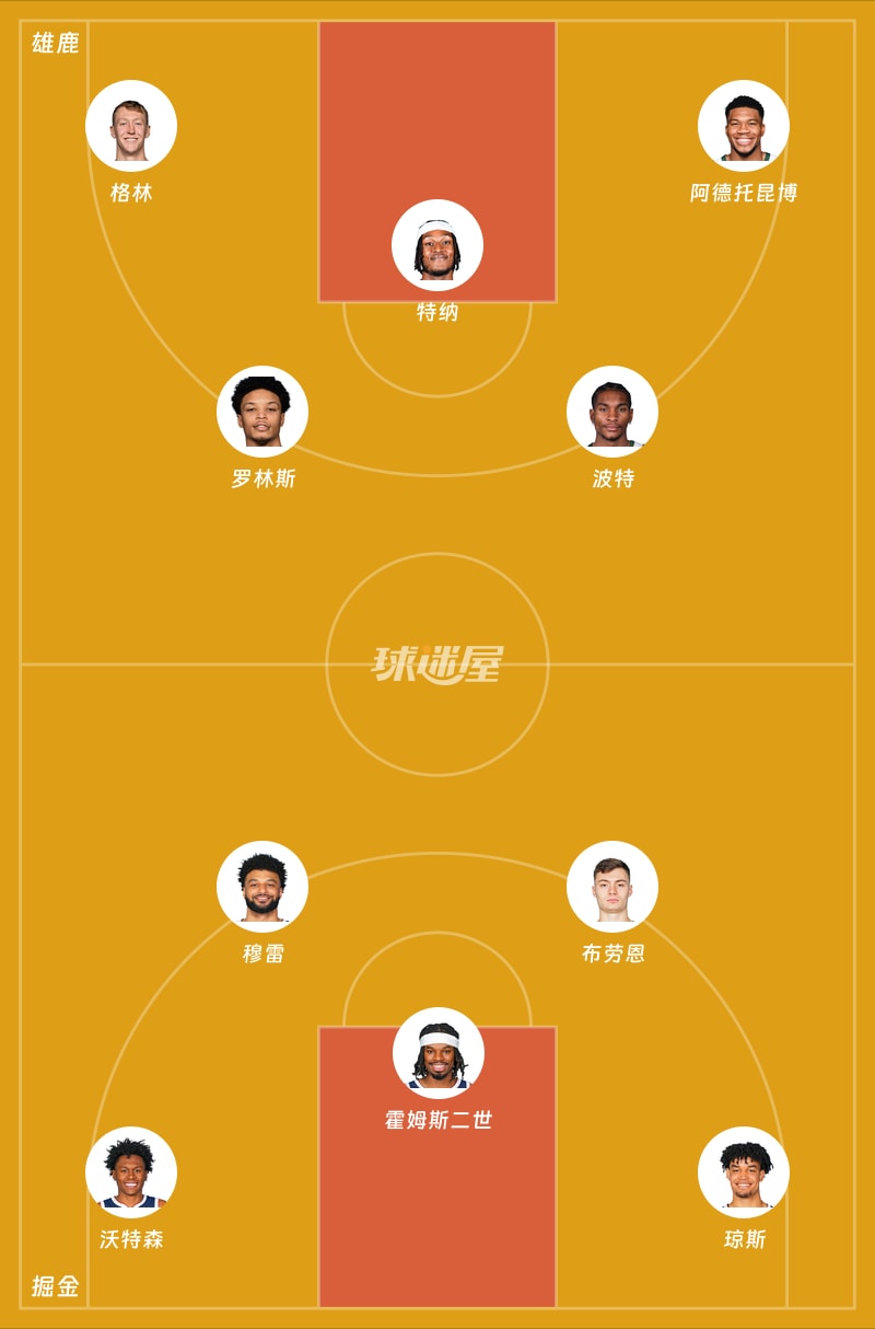 雄鹿vs掘金首发阵容