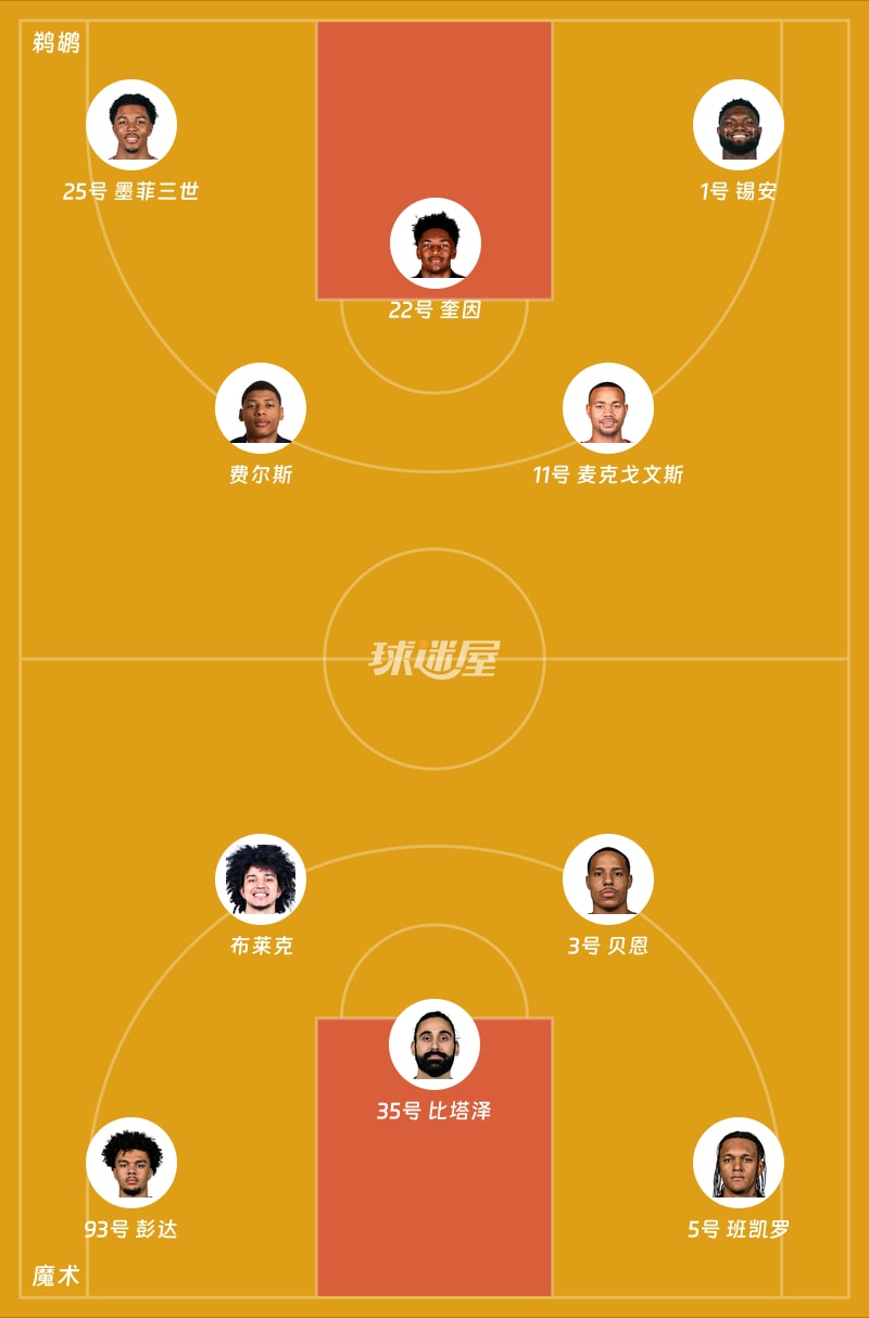 鹈鹕vs魔术首发阵容