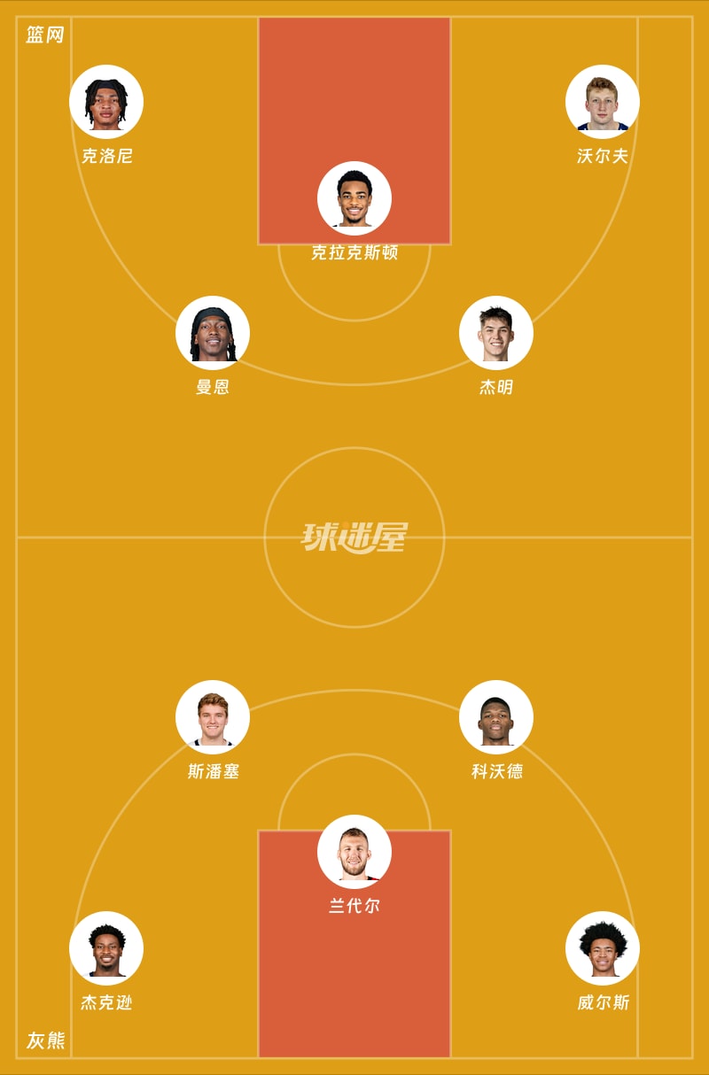 篮网vs灰熊首发阵容