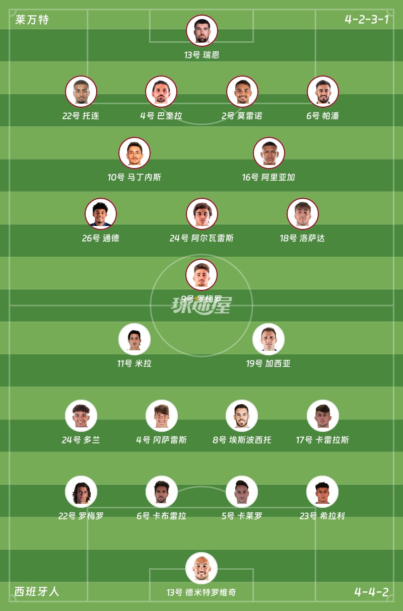 莱万特vs西班牙人首发阵容