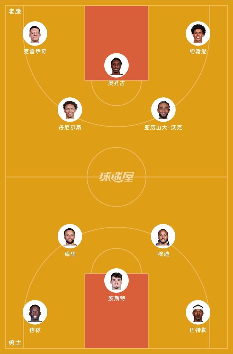 老鹰vs勇士首发阵容