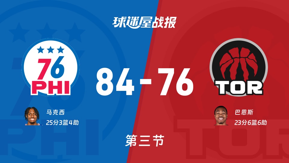 NBA常规赛:三节战罢,76人以84-76领先猛龙,马克西25+3+4 NBA常规赛:三节战罢,76人以84-76领先猛龙,马克西25+3+4
