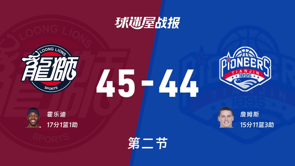 CBA常规赛：半场结束，广州以45-44领先天津，霍乐迪17+1+1