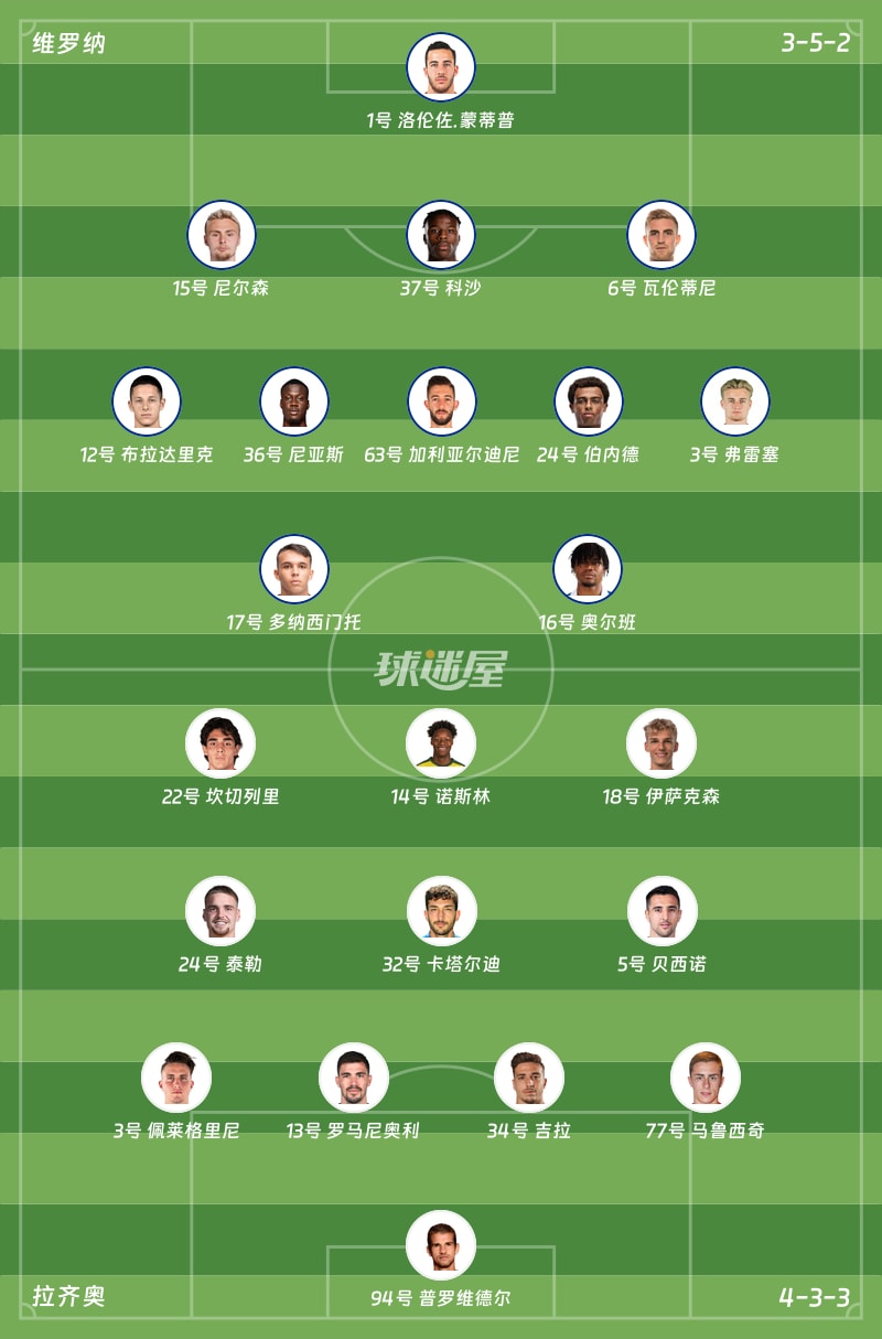 维罗纳vs拉齐奥首发阵容