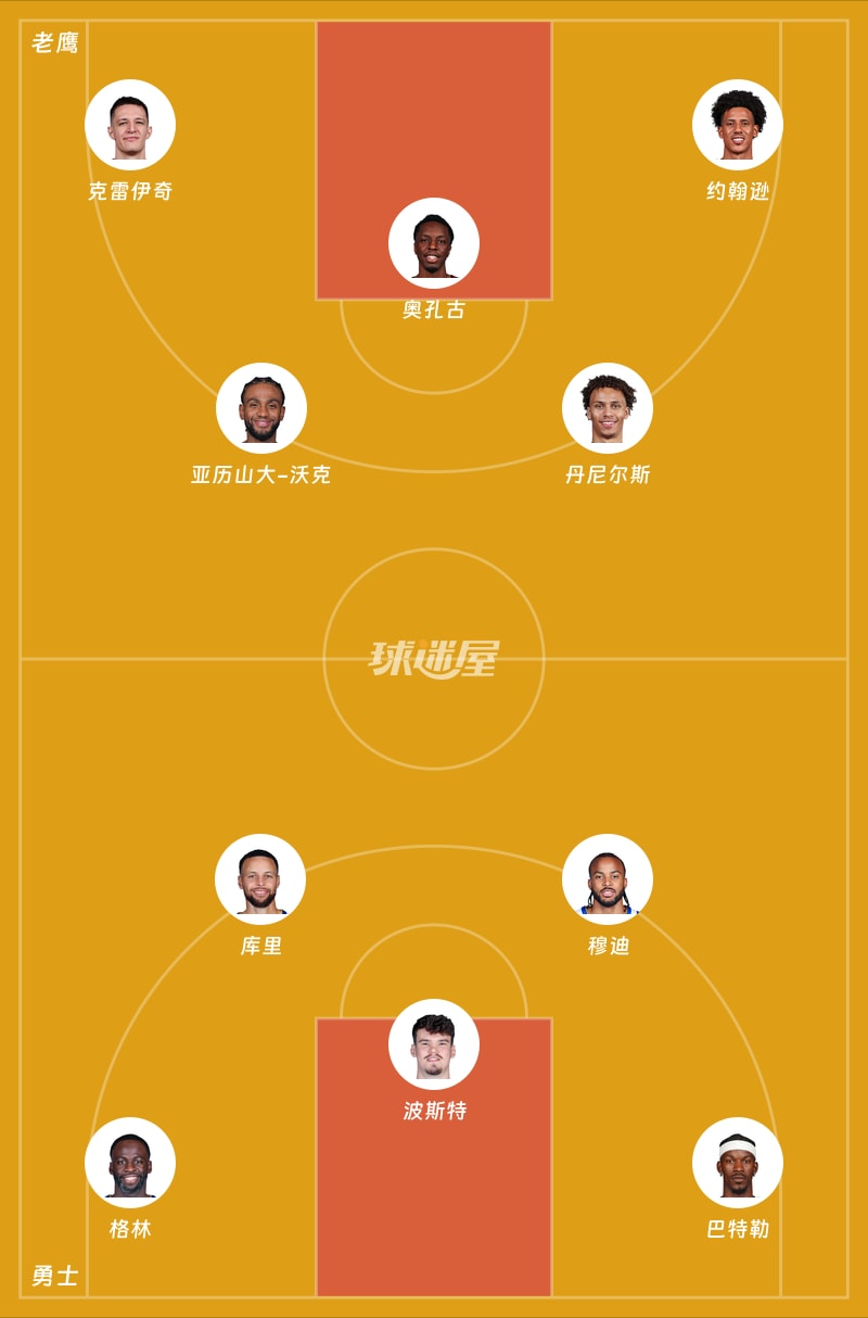 老鹰vs勇士首发阵容
