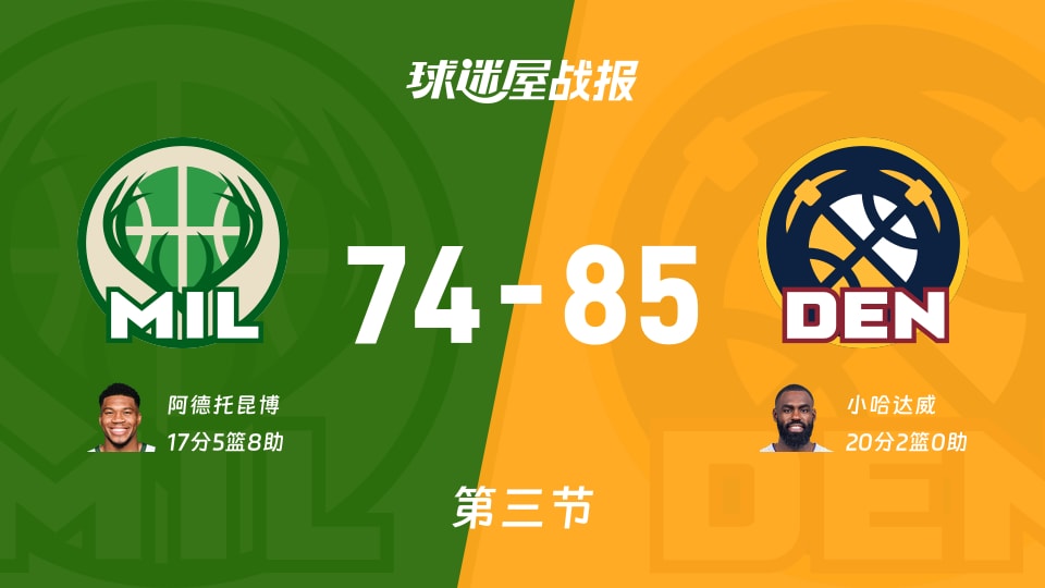 NBA常规赛：掘金三节领先雄鹿11分，小哈达威得到20分，阿德托昆博得到17分