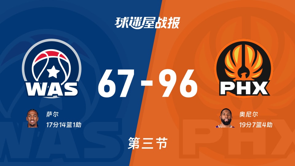 NBA常规赛：三节战罢，太阳以96-67领先奇才，奥尼尔19+7+4