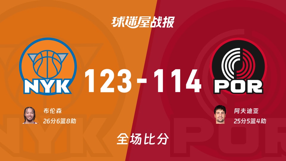NBA尼克斯vs开拓者战报:123-114,布伦森26+6+8 NBA尼克斯vs开拓者战报:123-114,布伦森26+6+8