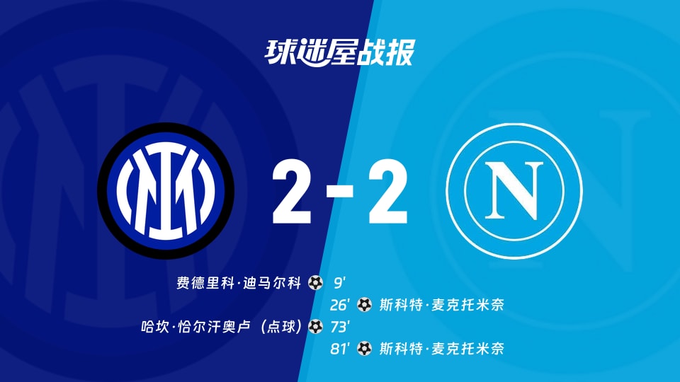 【意甲联赛第20轮】国米vs那不勒斯比赛结果：国米(2-2)那不勒斯比分战报(2026年01月12日)