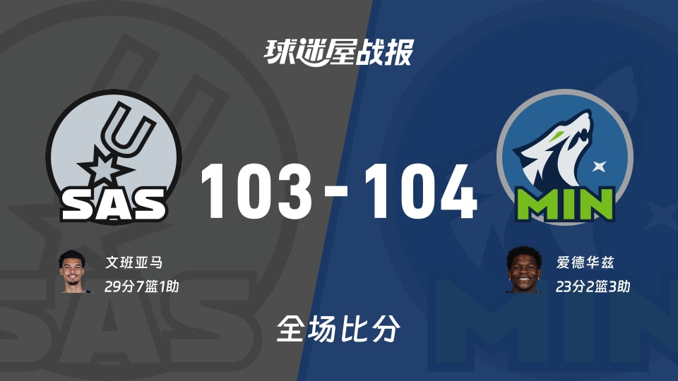 NBA常规赛：森林狼以104-103战胜马刺，爱德华兹23+2+3