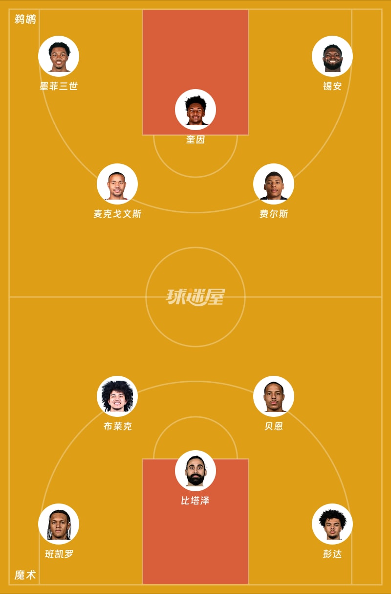 鹈鹕vs魔术首发阵容