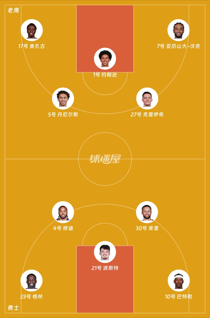老鹰vs勇士首发阵容