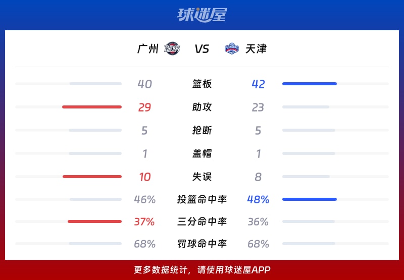 广州vs天津球队数据