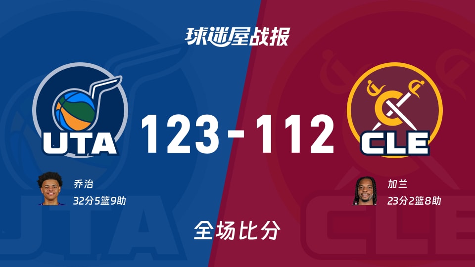 NBA常规赛：乔治32+5+9，爵士以123-112战胜骑士