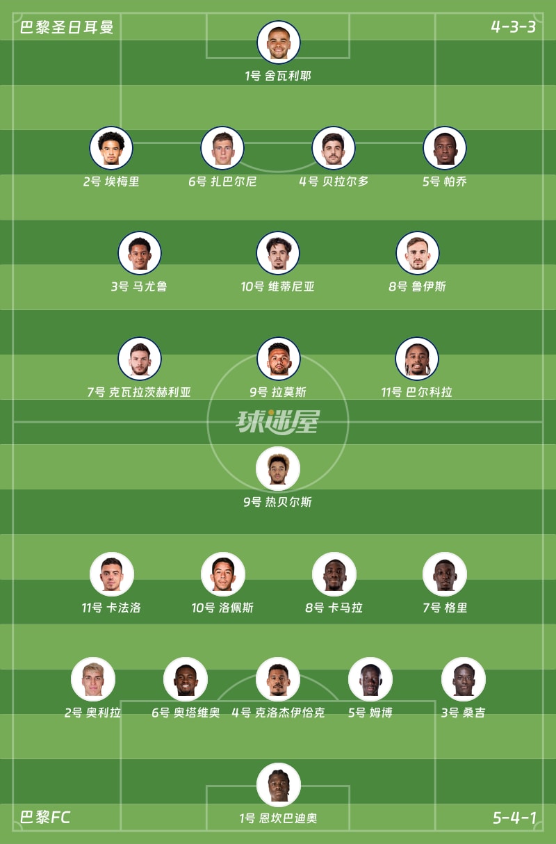 巴黎圣日耳曼vs巴黎FC首发阵容