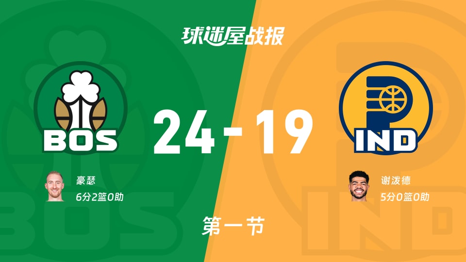 NBA常规赛：第一节完，凯尔特人以24-19领先步行者，豪瑟6+2
