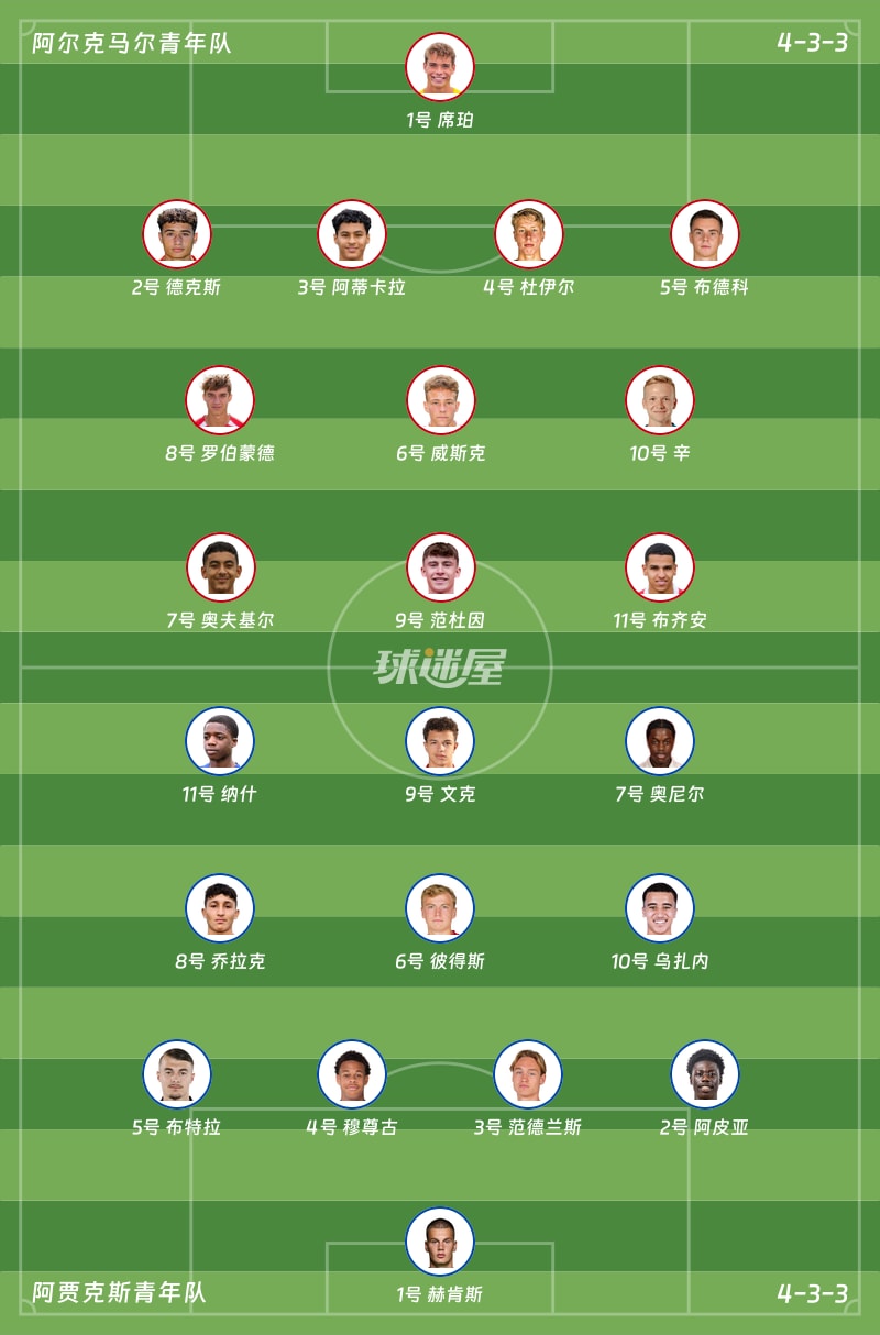 阿尔克马尔青年队vs阿贾克斯青年队首发阵容