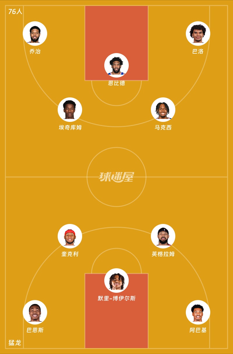 76人vs猛龙首发阵容