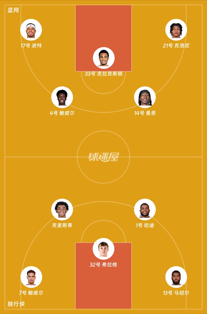 篮网vs独行侠首发阵容