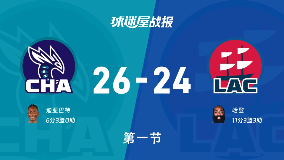 NBA常规赛:黄蜂第一节领先快船2分,迪亚巴特得到6分,哈登得到11分 NBA常规赛:黄蜂第一节领先快船2分,迪亚巴特得到6分,哈登得到11分