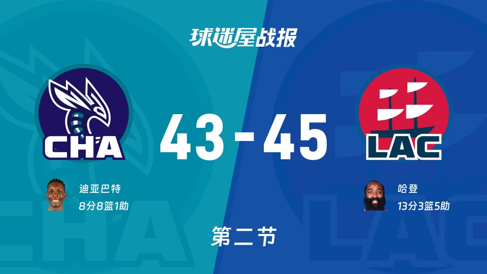 NBA常规赛：快船次节领先黄蜂2分，伦纳德得到30分，鲍尔得到19分