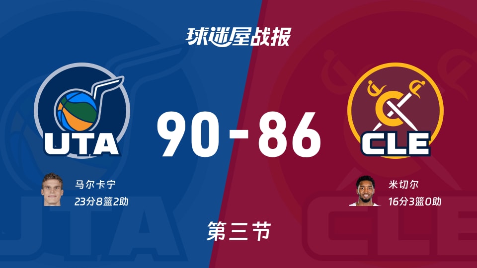 爵士vs骑士:三节结束,爵士90-86骑士,马尔卡宁得到23分