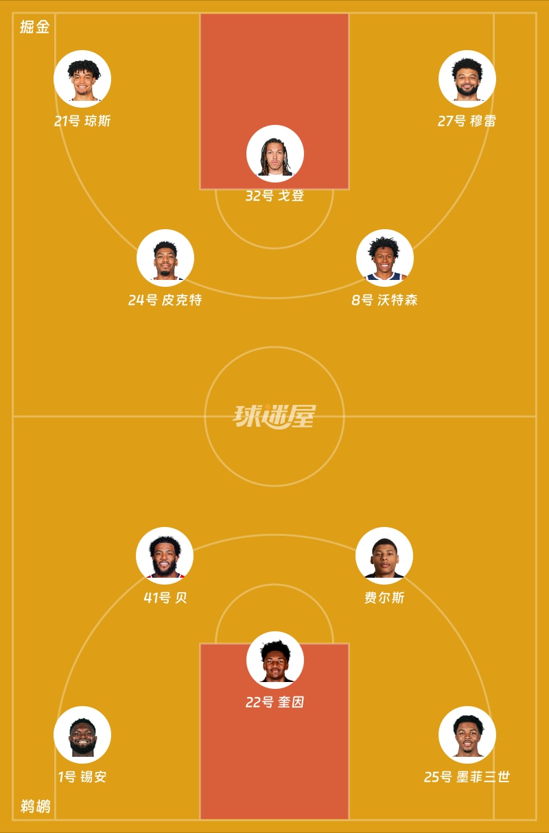 掘金vs鹈鹕首发阵容