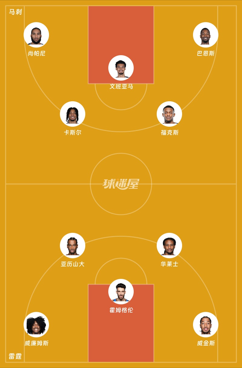 马刺vs雷霆首发阵容