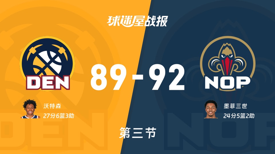 NBA常规赛：三节结束，鹈鹕以92-89领先掘金，墨菲三世24+5+2