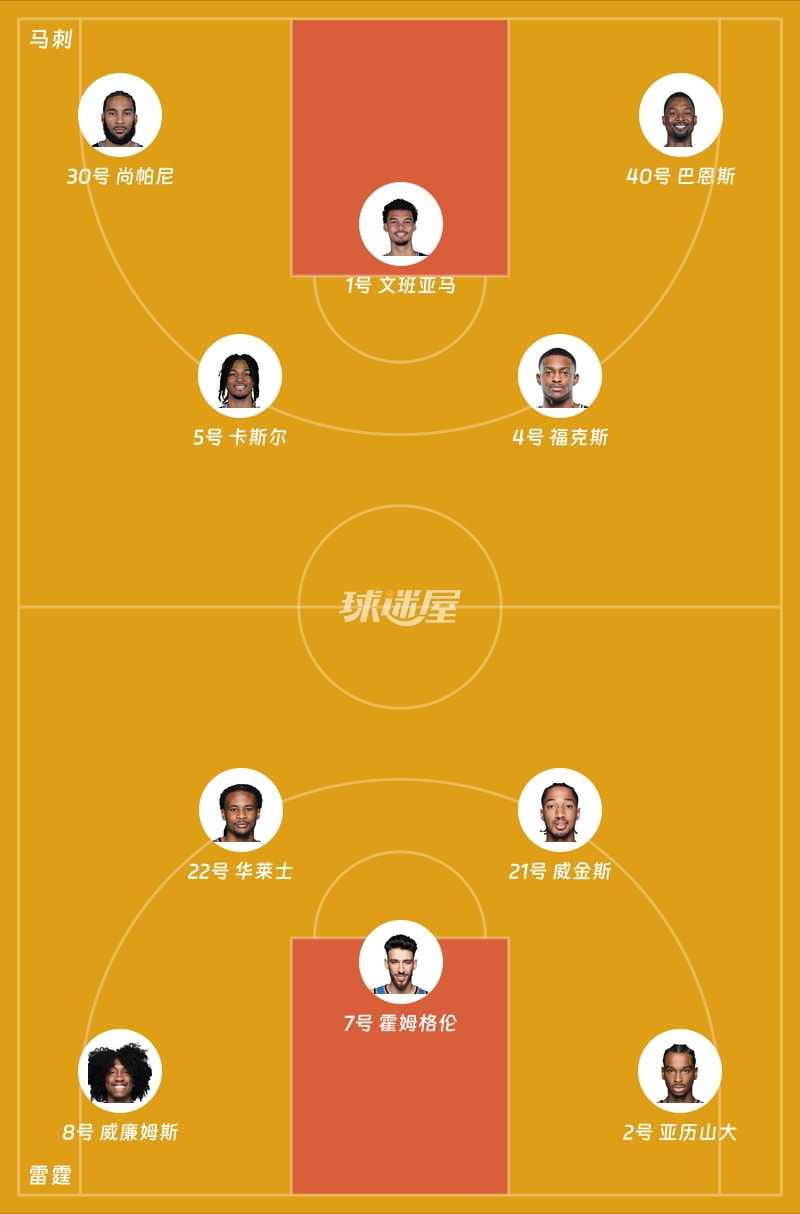 马刺vs雷霆首发阵容