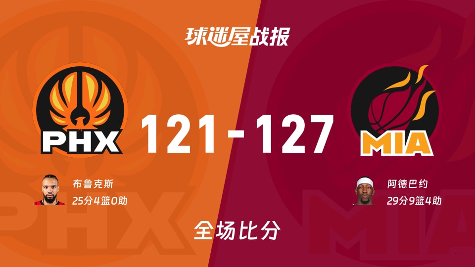 NBA常规赛：阿德巴约29+9+4，热火以127-121战胜太阳