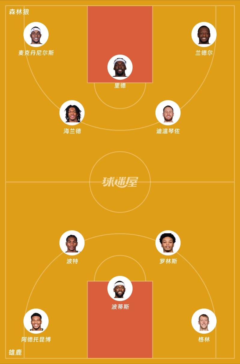 森林狼vs雄鹿首发阵容