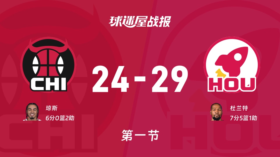 NBA常规赛：火箭第一节领先公牛5分，杜兰特得到7分，琼斯得到6分