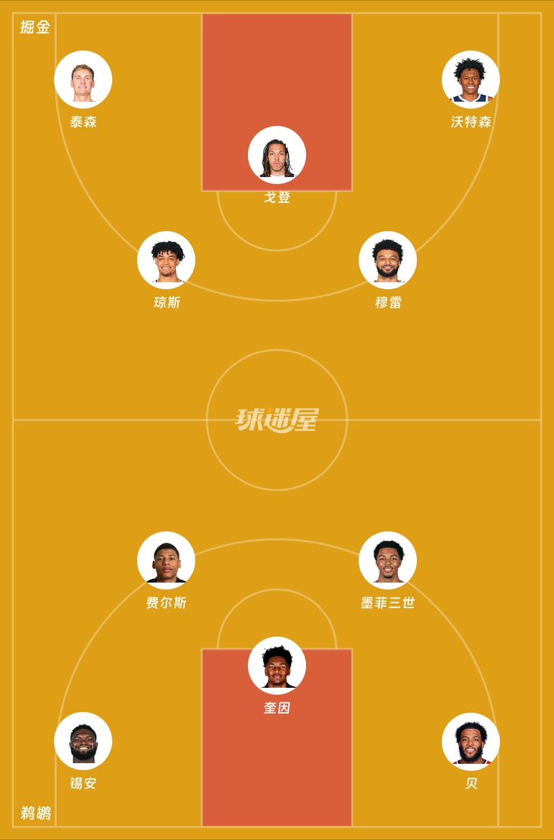 掘金vs鹈鹕首发阵容