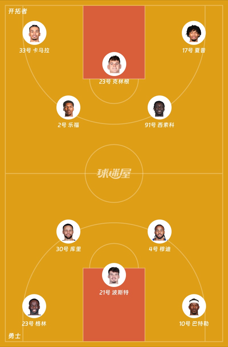 开拓者vs勇士首发阵容