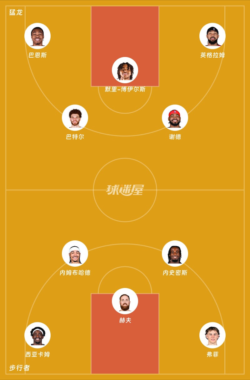 猛龙vs步行者首发阵容