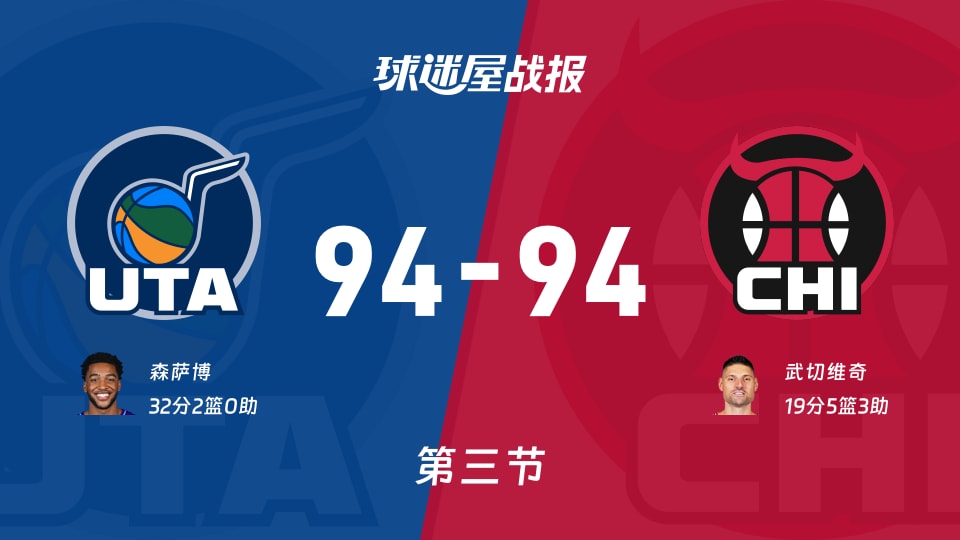 NBA常规赛：爵士94-94公牛打平手，森萨博得到32分，武切维奇得到19分
