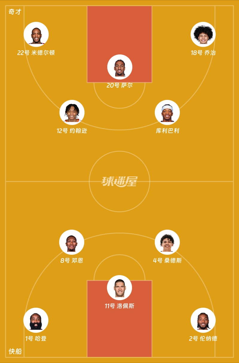 奇才vs快船首发阵容