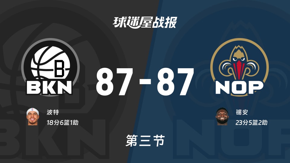 篮网vs鹈鹕:三节战罢,篮网87-87鹈鹕,锡安得到23分 篮网vs鹈鹕:三节战罢,篮网87-87鹈鹕,锡安得到23分