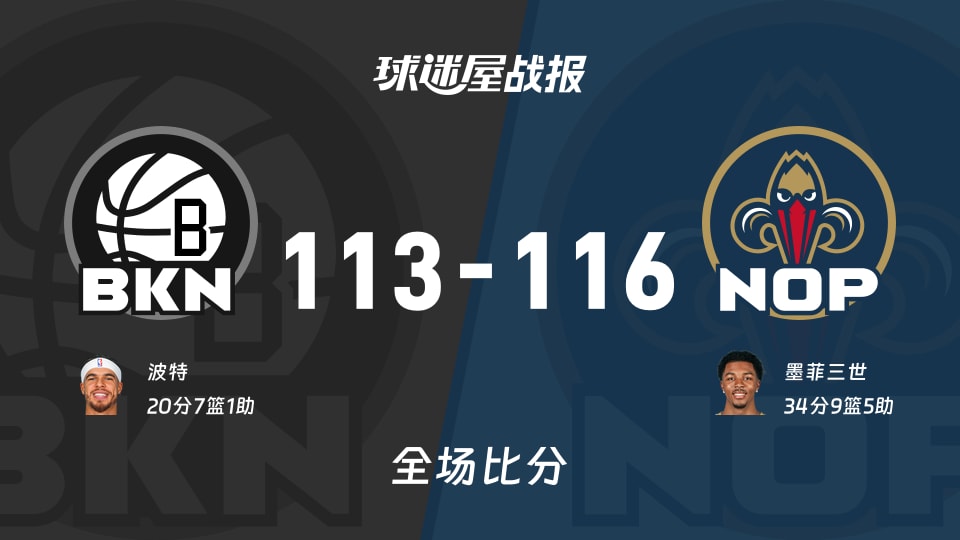 NBA篮网vs鹈鹕战报：113-116，墨菲三世34+9+5
